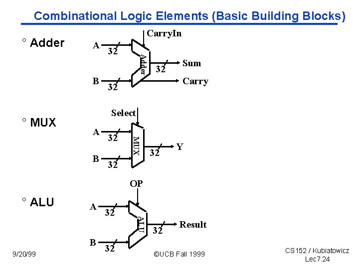 Combinational Logic Elements (Basic Building Blocks) ° Adder Carry. In A ° MUX Adder