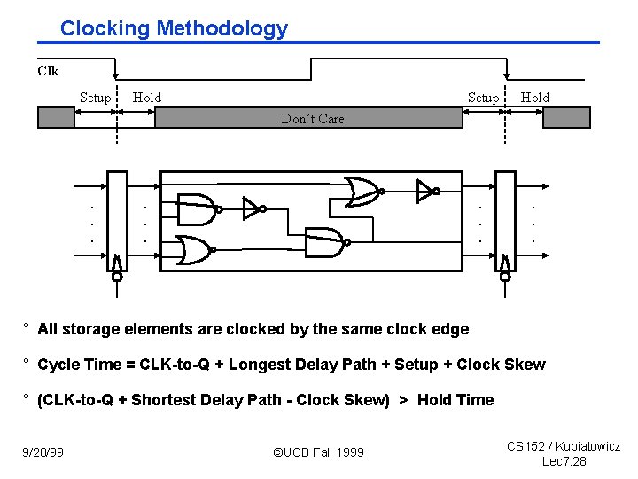 Clocking Methodology Clk Setup Hold . . . Don’t Care . . . °