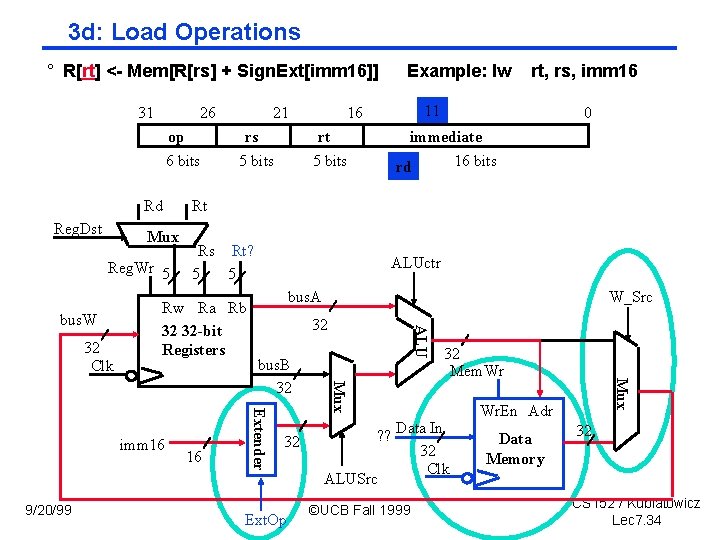 3 d: Load Operations ° R[rt] < Mem[R[rs] + Sign. Ext[imm 16]] 31 26