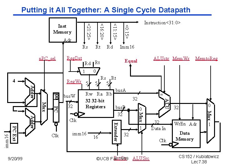 Putting it All Together: A Single Cycle Datapath n. PC_sel Reg. Dst 00 Rs