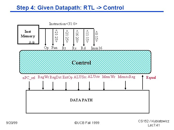 Step 4: Given Datapath: RTL > Control Instruction<31: 0> Rd <0: 15> Rs <11: