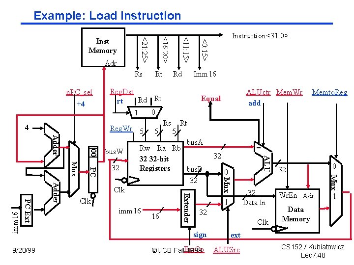 Example: Load Instruction n. PC_sel +4 4 bus. W 32 5 Rs 5 16