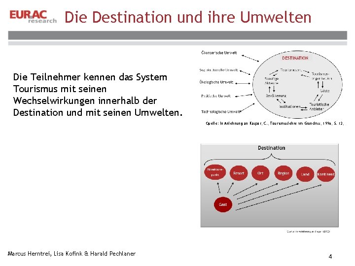 Die Destination und ihre Umwelten Die Teilnehmer kennen das System Tourismus mit seinen Wechselwirkungen