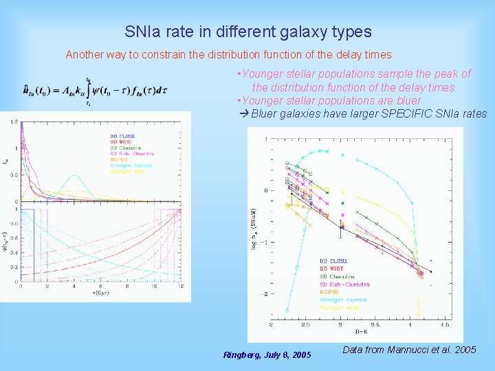 SNIa rate in different galaxy types Another way to constrain the distribution function of