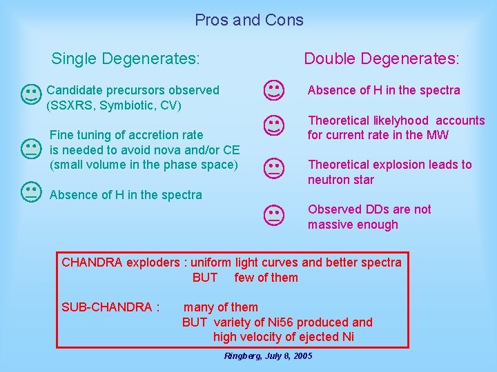 Pros and Cons Single Degenerates: Double Degenerates: Candidate precursors observed (SSXRS, Symbiotic, CV) Absence