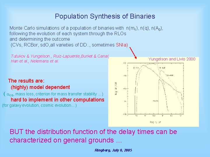 Population Synthesis of Binaries Monte Carlo simulations of a population of binaries with n(m