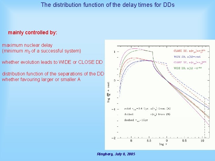 The distribution function of the delay times for DDs mainly controlled by: maximum nuclear