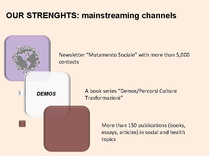 OUR STRENGHTS: mainstreaming channels Newsletter “Mutamento Sociale” with more than 5, 000 contacts DEMOS