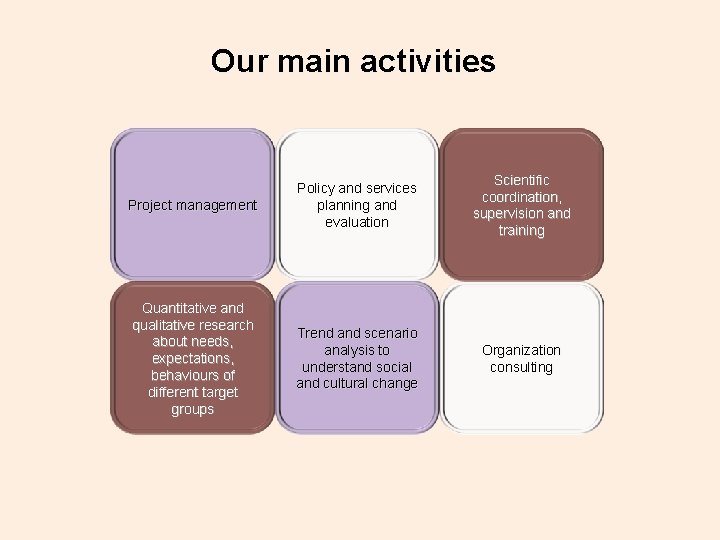 Our main activities Project management Policy and services planning and evaluation Scientific coordination, supervision