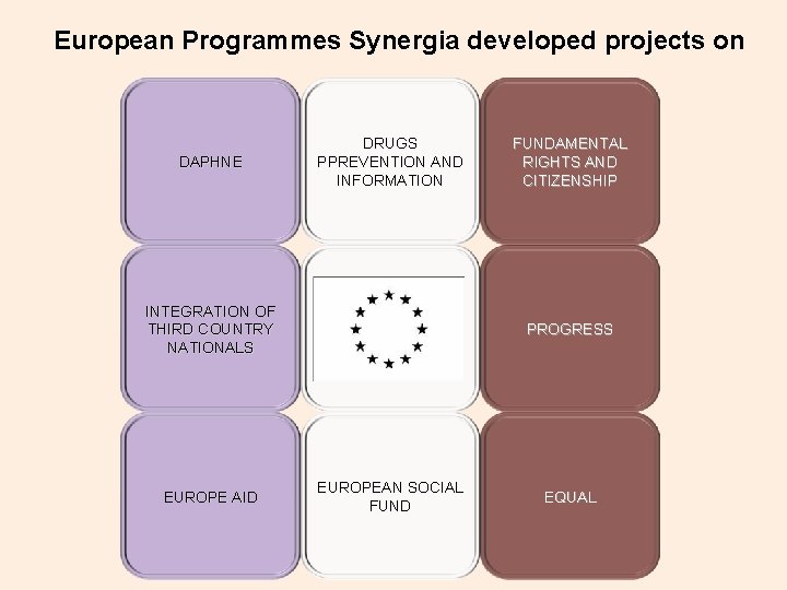 European Programmes Synergia developed projects on DAPHNE DRUGS PPREVENTION AND INFORMATION INTEGRATION OF THIRD