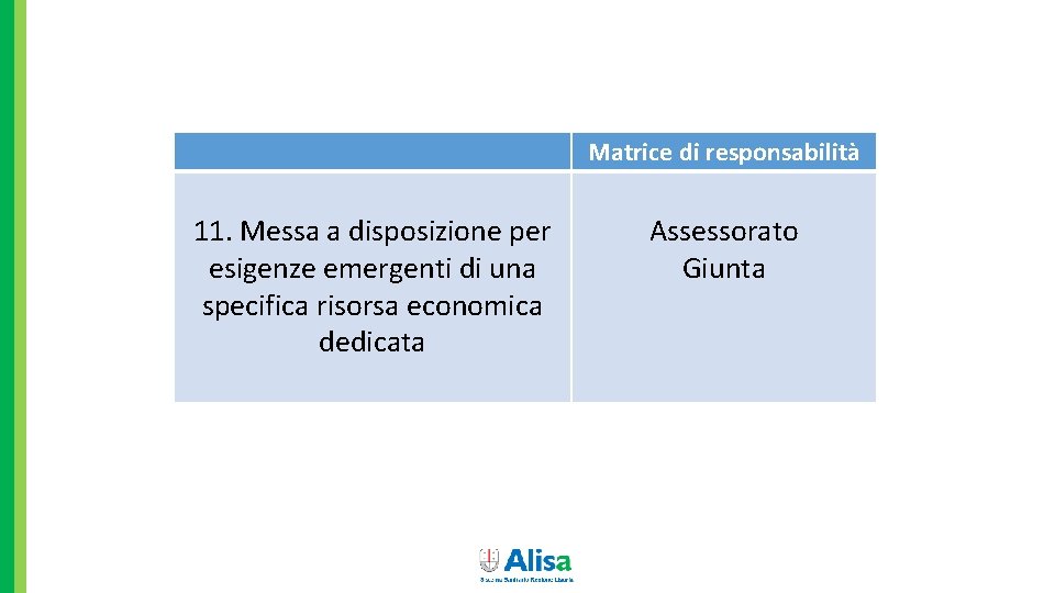 Matrice di responsabilità 11. Messa a disposizione per esigenze emergenti di una specifica risorsa