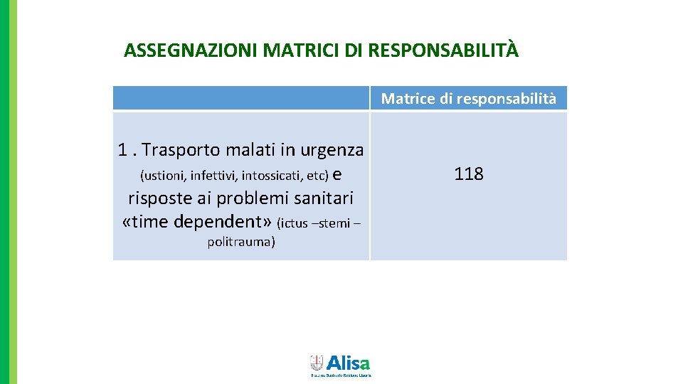 ASSEGNAZIONI MATRICI DI RESPONSABILITÀ Matrice di responsabilità 1. Trasporto malati in urgenza (ustioni, infettivi,