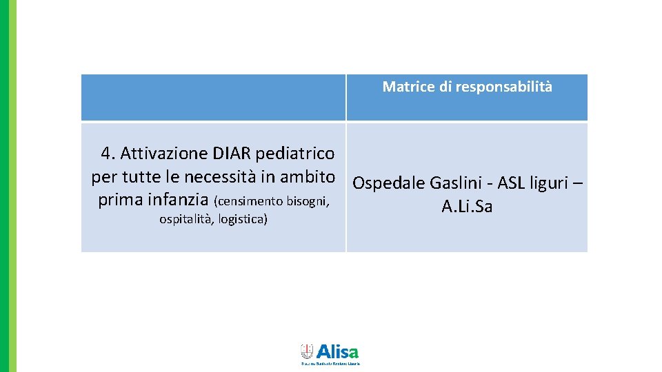 Matrice di responsabilità 4. Attivazione DIAR pediatrico per tutte le necessità in ambito Ospedale