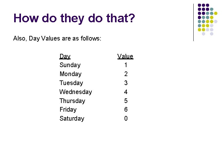 How do they do that? Also, Day Values are as follows: Day Sunday Monday