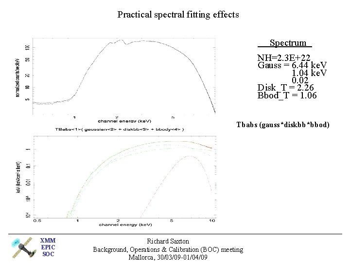 Practical spectral fitting effects Spectrum NH=2. 3 E+22 Gauss = 6. 44 ke. V