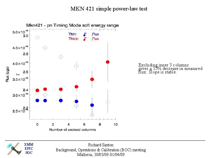 MKN 421 simple power-law test Excluding inner 3 columns gives a 15% decrease in