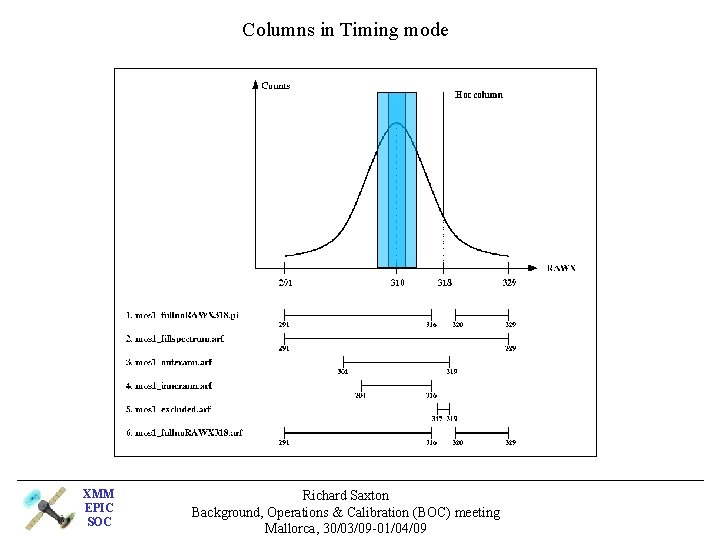 Columns in Timing mode XMM EPIC SOC Richard Saxton Background, Operations & Calibration (BOC)