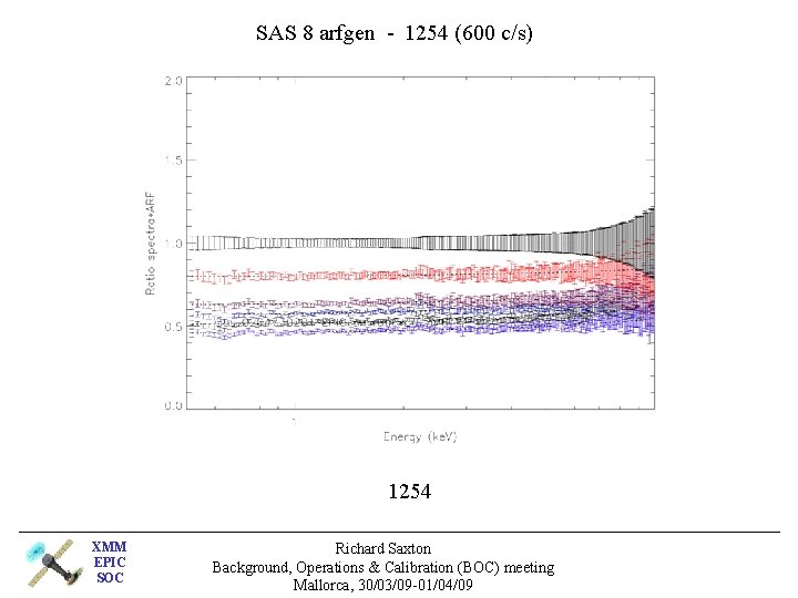 SAS 8 arfgen - 1254 (600 c/s) 1254 XMM EPIC SOC Richard Saxton Background,