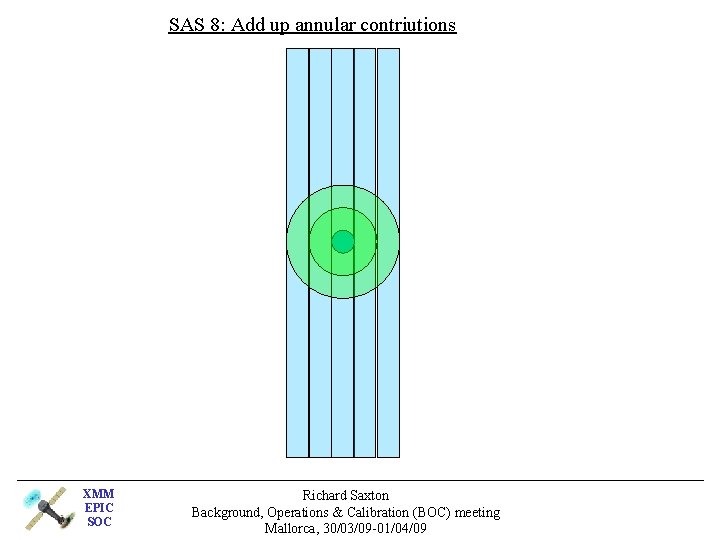 SAS 8: Add up annular contriutions XMM EPIC SOC Richard Saxton Background, Operations &