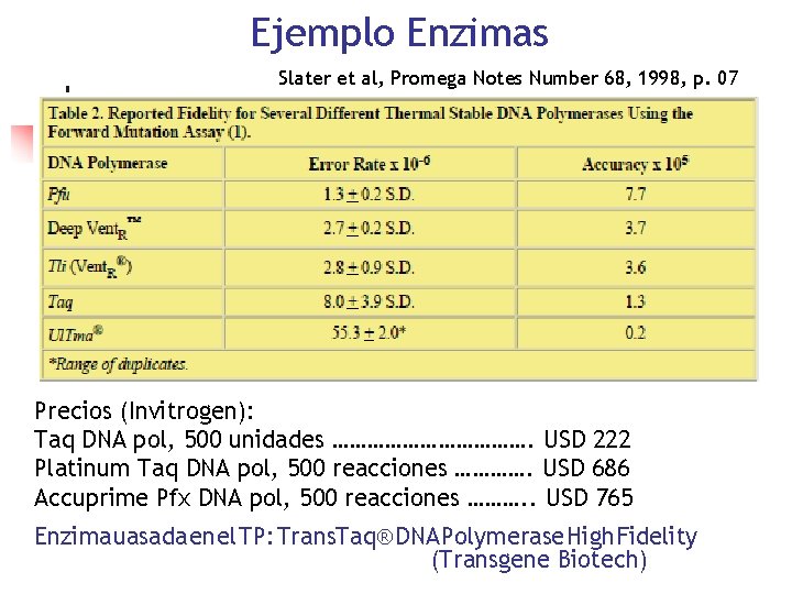 Ejemplo Enzimas Slater et al, Promega Notes Number 68, 1998, p. 07 Precios (Invitrogen):