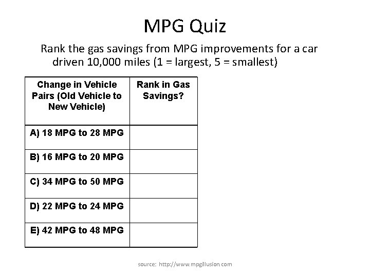 MPG Quiz Rank the gas savings from MPG improvements for a car driven 10,