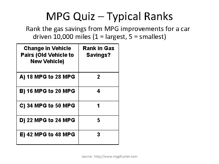 MPG Quiz – Typical Ranks Rank the gas savings from MPG improvements for a