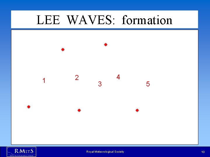 LEE WAVES: formation 1 2 3 4 5 Royal Meteorological Society 10 LEE WAVES: formation 1 2 3 4 5 Royal Meteorological Society 10