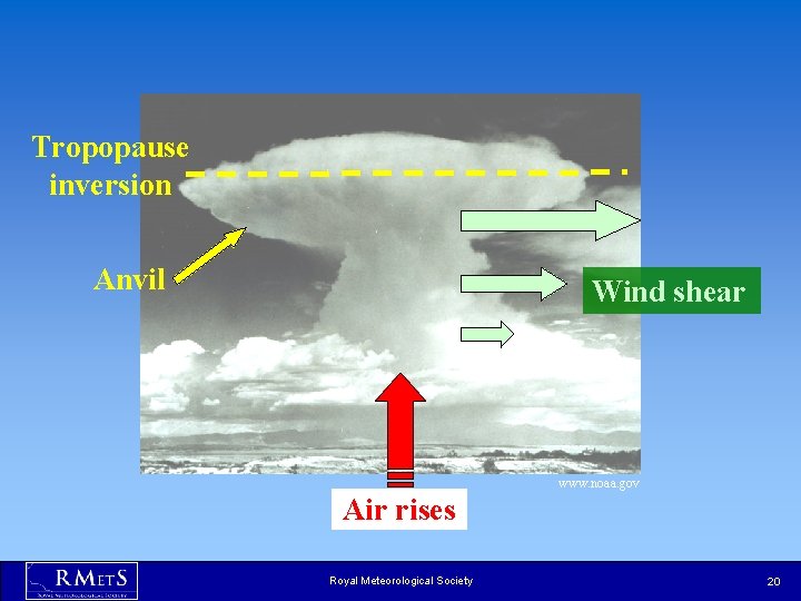 CLOUDS Types formation and characteristics TALKS IN A