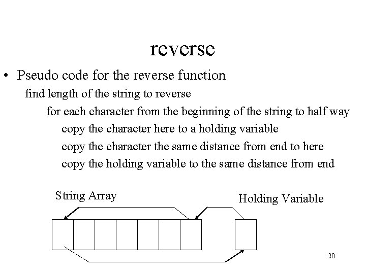 reverse • Pseudo code for the reverse function find length of the string to