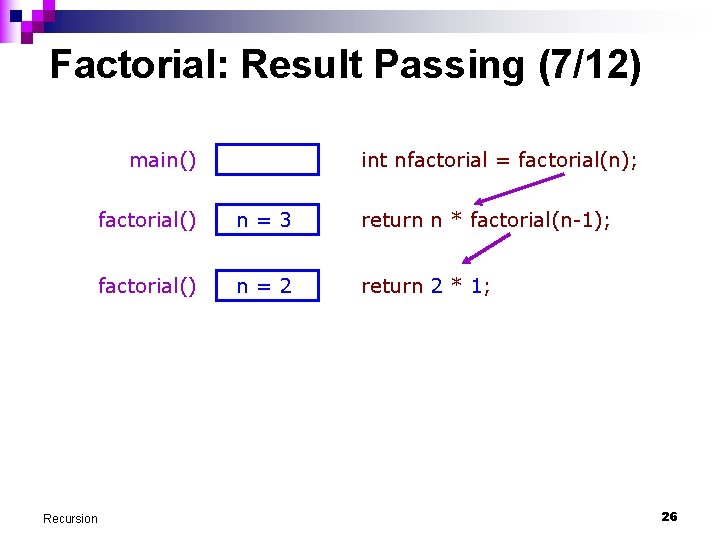 Factorial: Result Passing (7/12) main() Recursion int nfactorial = factorial(n); factorial() n=3 return n