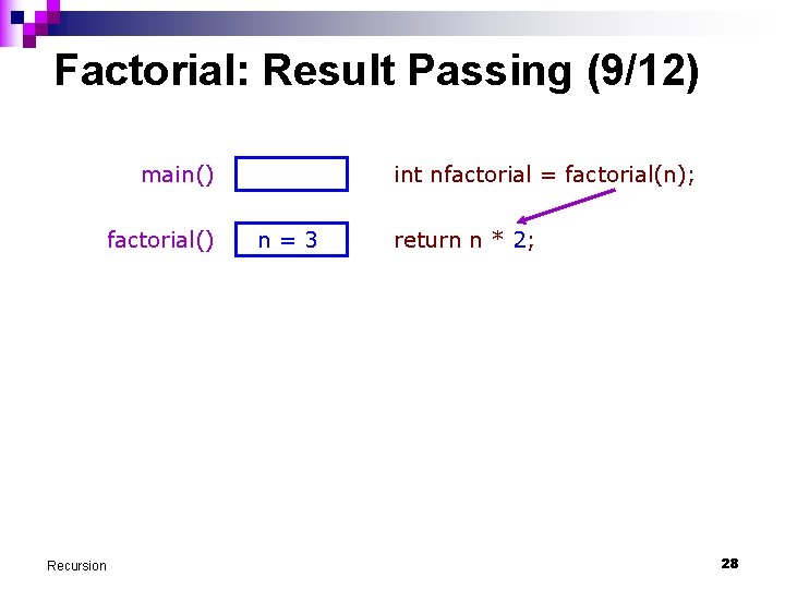 Factorial: Result Passing (9/12) main() factorial() Recursion int nfactorial = factorial(n); n=3 return n