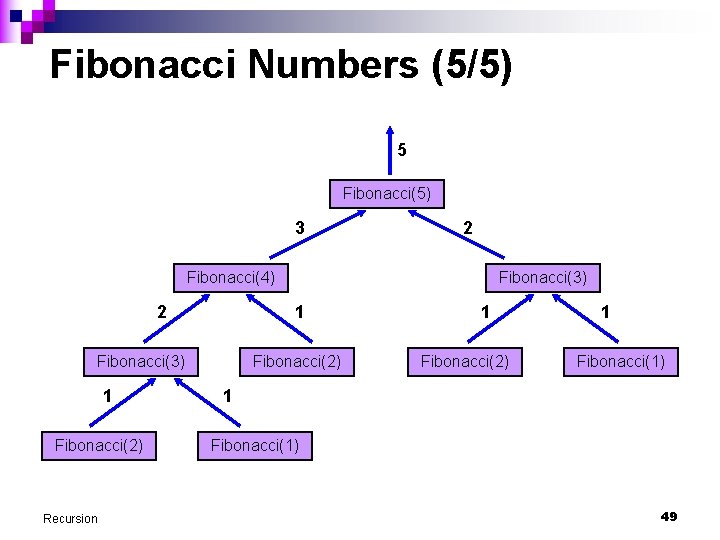 Fibonacci Numbers (5/5) 5 Fibonacci(5) 3 2 Fibonacci(4) 2 1 Fibonacci(3) 1 Fibonacci(2) Recursion