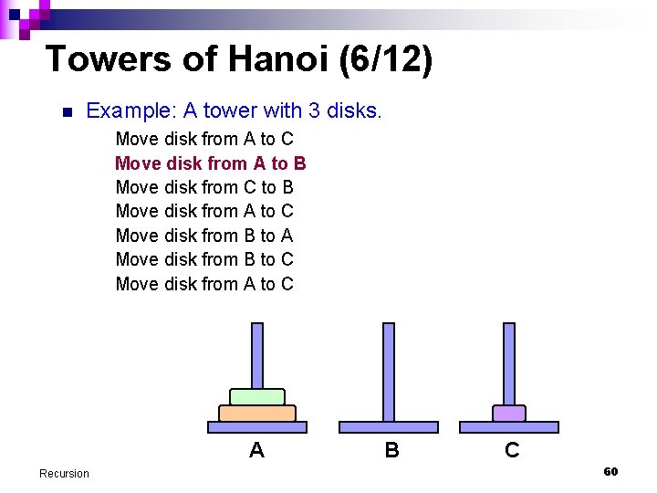 Towers of Hanoi (6/12) n Example: A tower with 3 disks. Move disk from