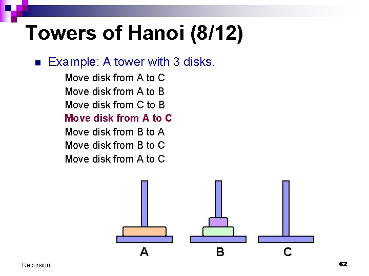 Towers of Hanoi (8/12) n Example: A tower with 3 disks. Move disk from