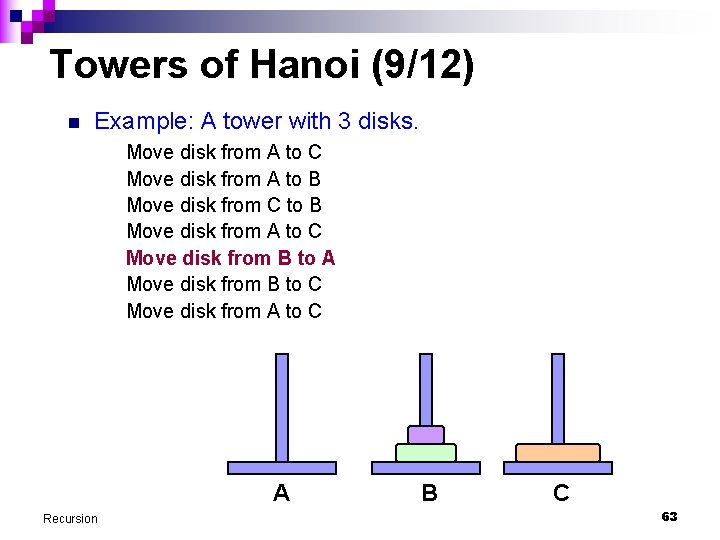 Towers of Hanoi (9/12) n Example: A tower with 3 disks. Move disk from