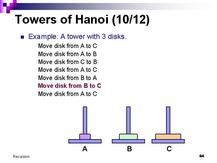 Towers of Hanoi (10/12) n Example: A tower with 3 disks. Move disk from