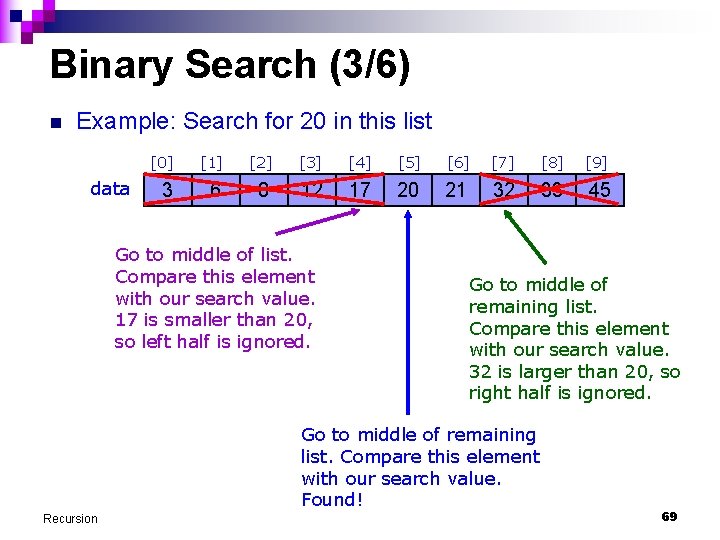 Binary Search (3/6) n Example: Search for 20 in this list data [0] [1]