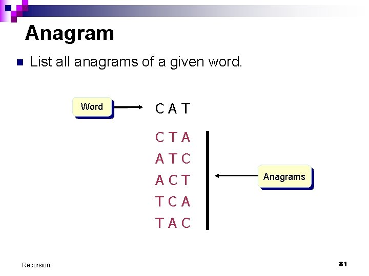 Anagram n List all anagrams of a given word. Word CAT CTA ATC ACT