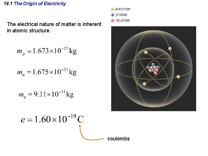 18. 1 The Origin of Electricity The electrical nature of matter is inherent in