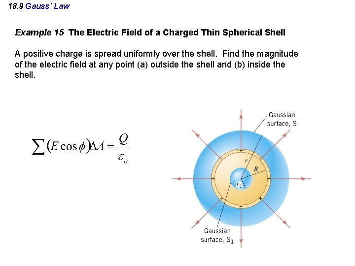 18. 9 Gauss’ Law Example 15 The Electric Field of a Charged Thin Spherical