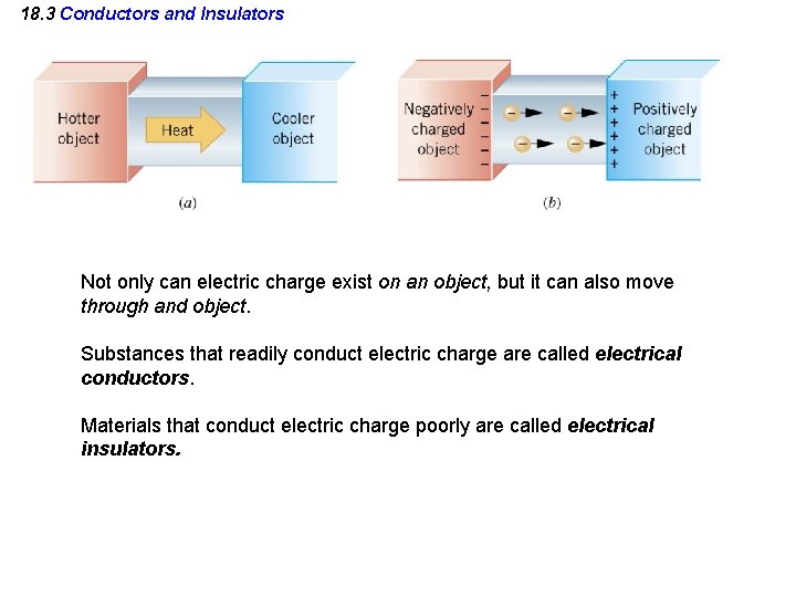 18. 3 Conductors and Insulators Not only can electric charge exist on an object,