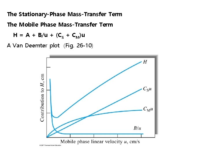 The Stationary-Phase Mass-Transfer Term The Mobile Phase Mass-Transfer Term H = A + B/u