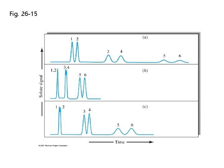 Fig. 26 -15 