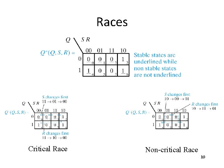 Races Critical Race Non-critical Race 10 