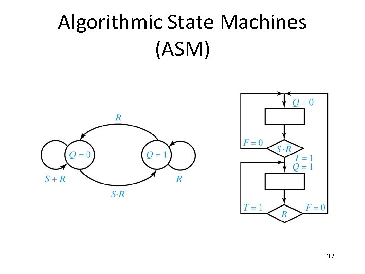 Algorithmic State Machines (ASM) 17 