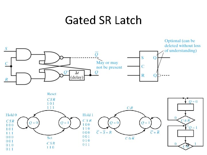 Gated SR Latch 21 