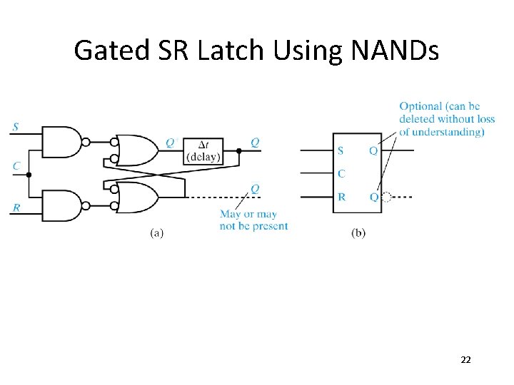Gated SR Latch Using NANDs 22 