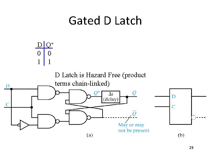 Gated D Latch D Q+ 0 0 1 1 D Latch is Hazard Free