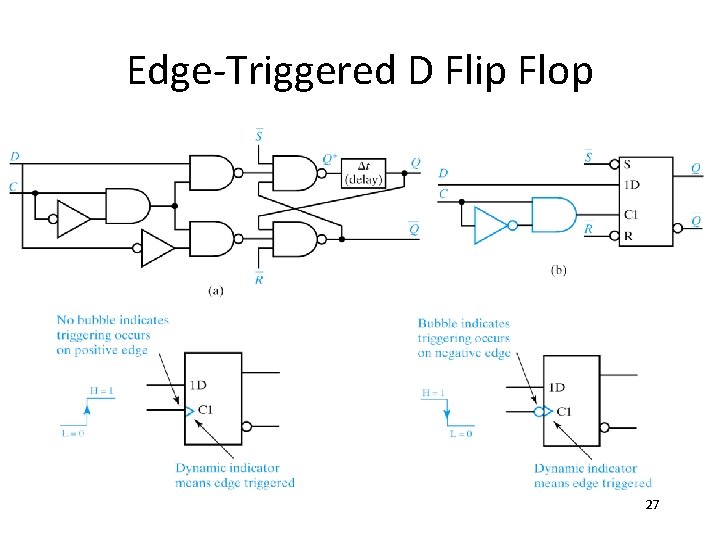 Edge-Triggered D Flip Flop 27 