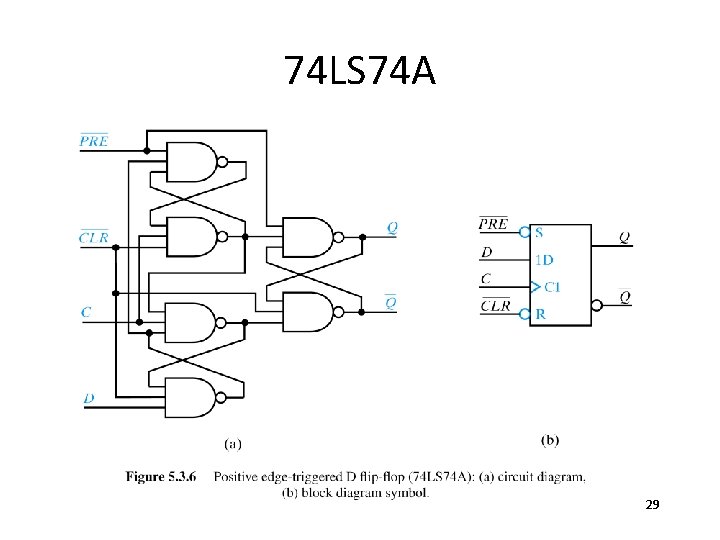 74 LS 74 A 29 